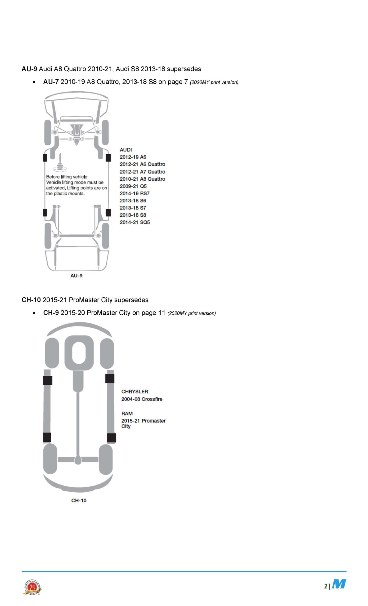 Vehicle Lifting Points Guide Pdf Free Download