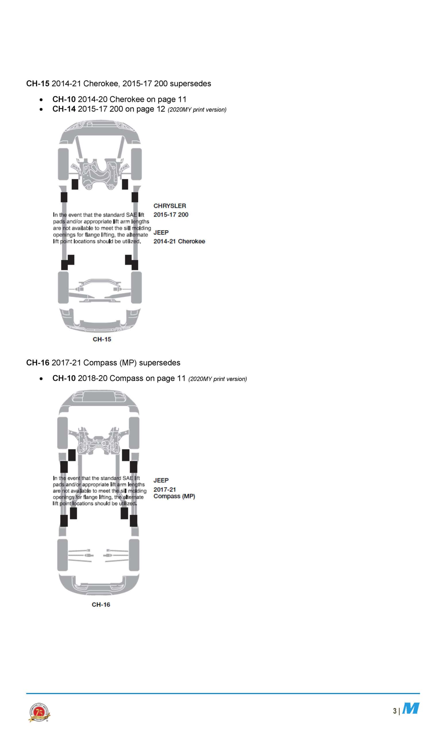 ALI Lifting Points Guide 2021 Model Year Update