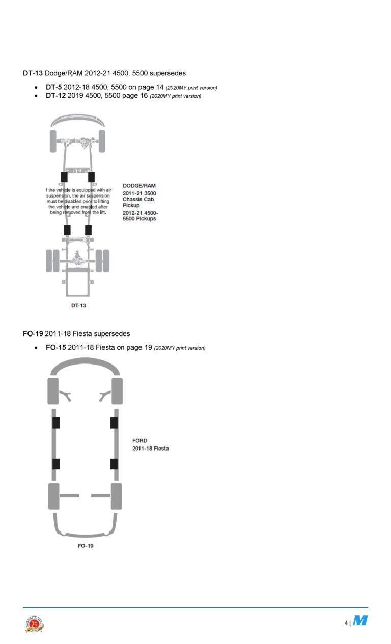 ALI Lifting Points Guide 2021 Model Year Update