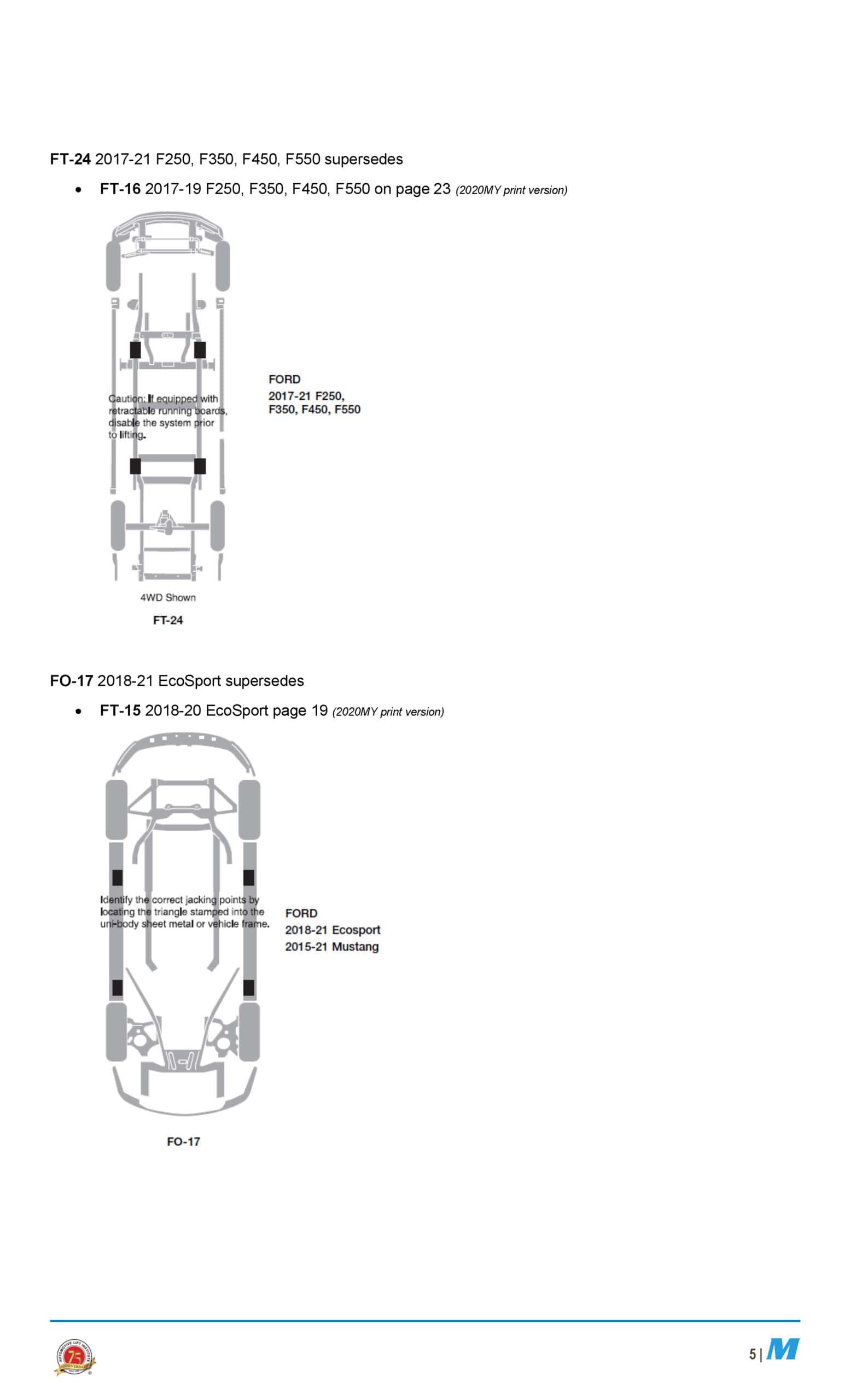 ALI Lifting Points Guide 2021 Model Year Update