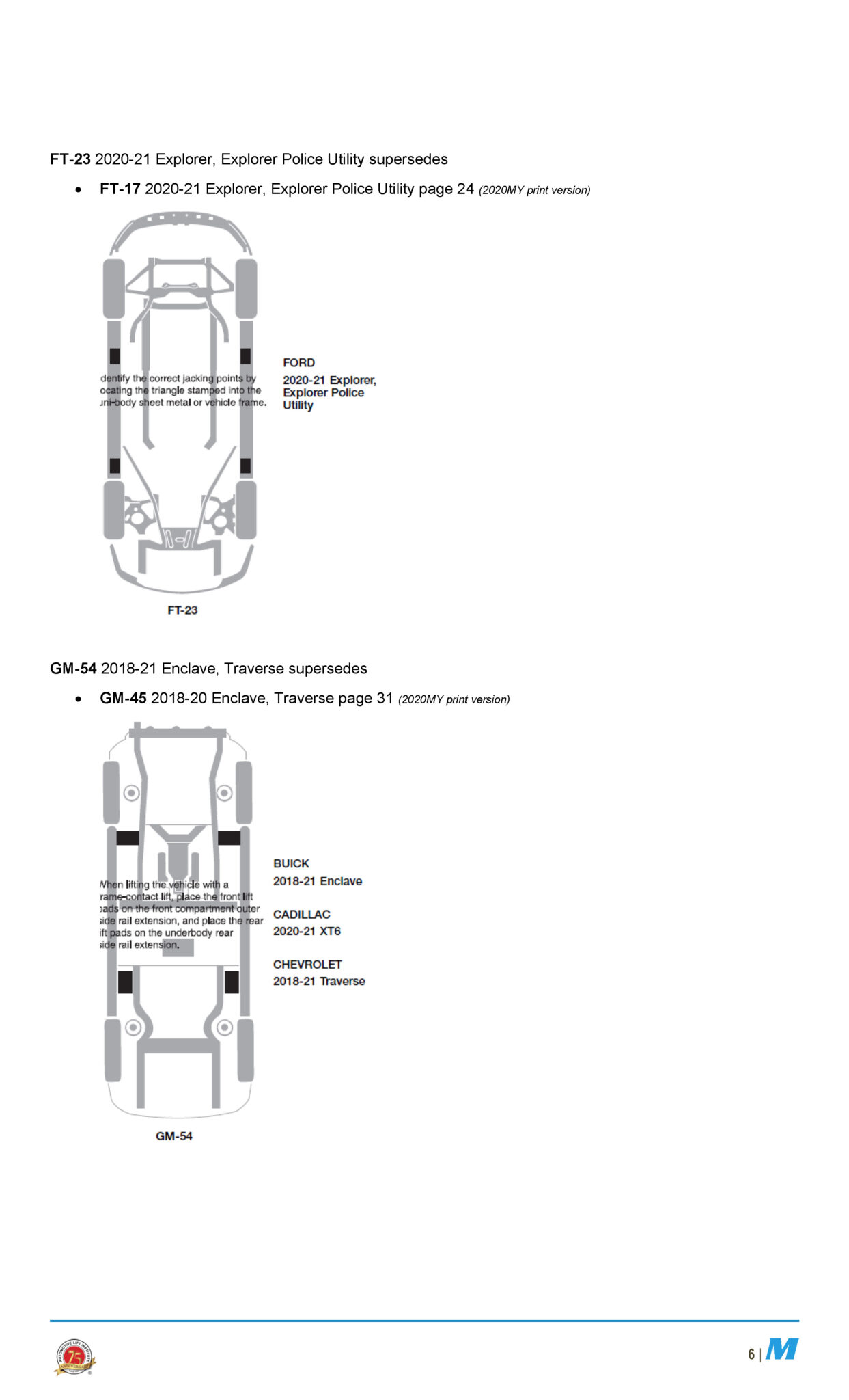 Vehicle Lifting Points Guide Pdf Free Download ALI Lifting Points Guide – 2021 Model Year Update