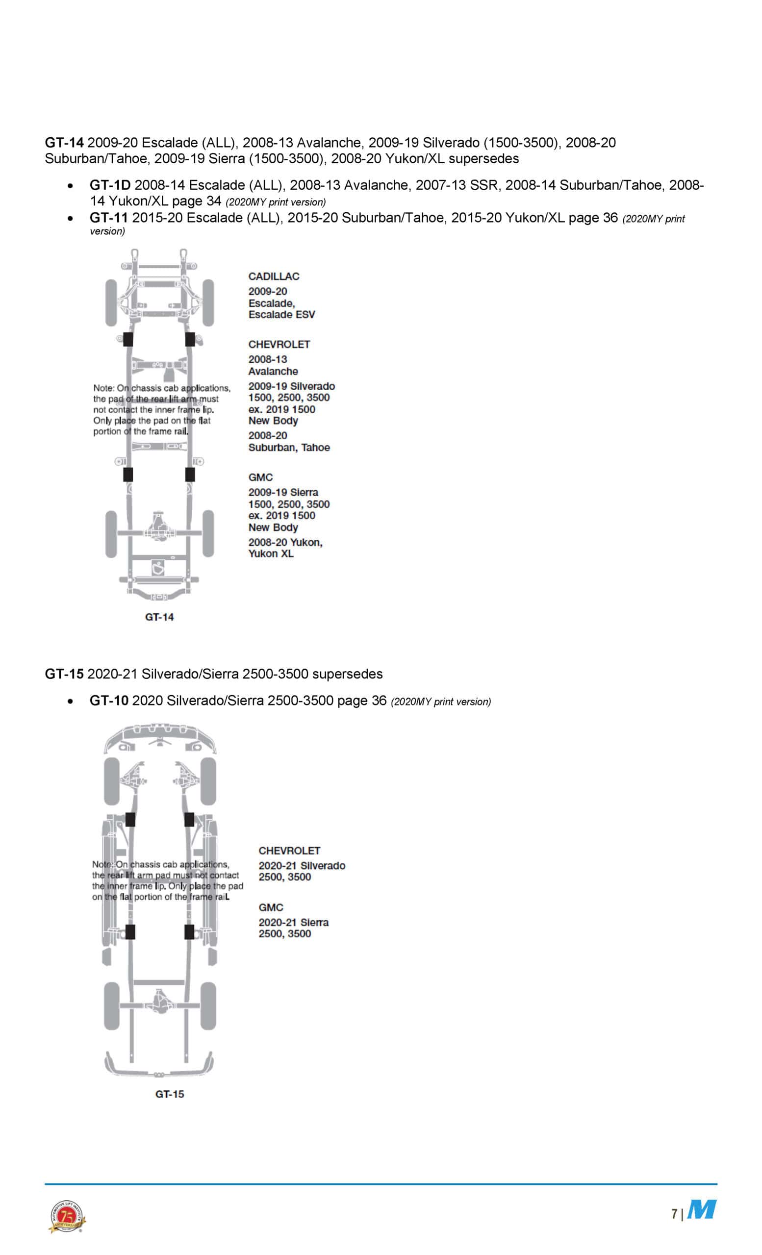 ALI Lifting Points Guide 2021 Model Year Update