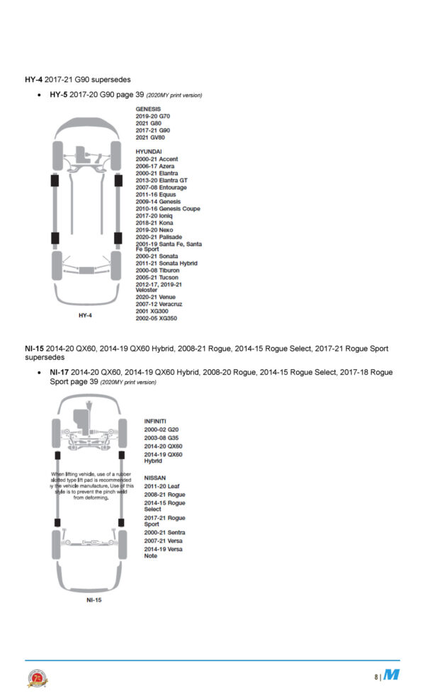 2 Post Lift Points Guide.pdf ALI Lifting Points Guide – 2021 Model Year Update – Automotive Lift ...